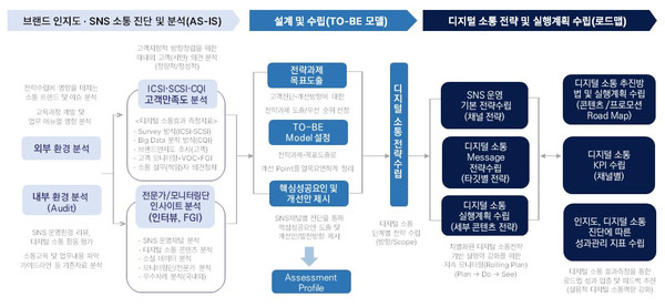 한국인터넷소통협회 x 더콘텐츠연구소 - 디지털 콘텐츠 분석 방법론 (Metrics)