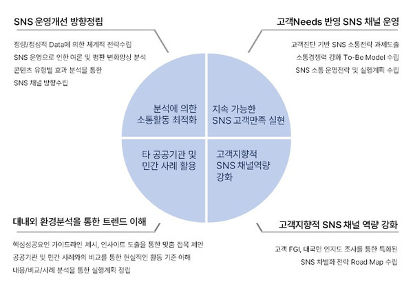 한국인터넷소통협회 x 더콘텐츠연구소 - 컨설팅 기대효과